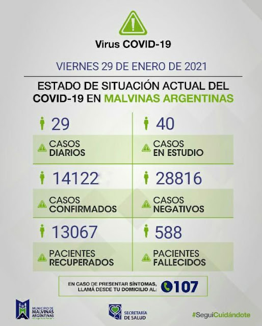 Malvinas Argentinas: Covid-19, viernes 29 de enero. Covid%2B19%2Ben%2BMalvinas%2BArgentinas%2B01