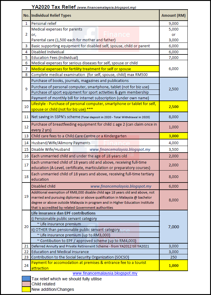 Income tax relief 2021