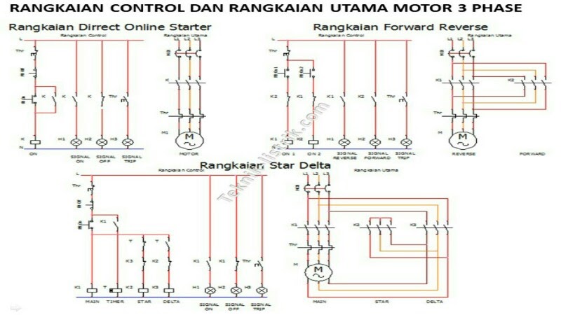 Wiring Kontrol Dan Motor 3 Phase - Teknisi Listrik Industri