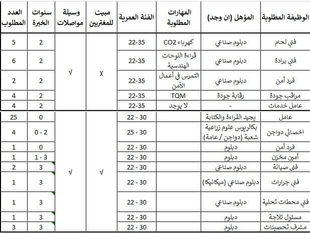 اعلان وظائف وزارة الشباب والرياضة 