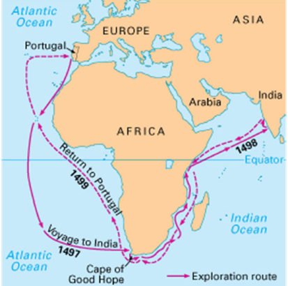 Arrival of Europeans - Modern India KAS Study Materials | KAS Insights