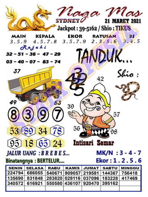 Kode Syair Sydney Minggu 21 Maret 2021 Kumpulan Syair Toto