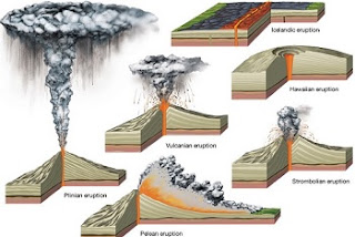 Tenaga Endogen Vulkanisme