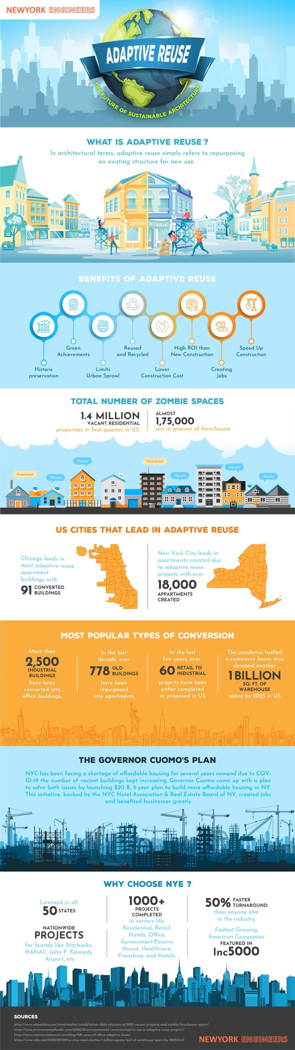 Adaptive Reuse The Future of Sustainable Architecture Visulattic