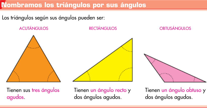 Las TIC en Primaria: TRIÁNGULOS Y CUADRILÁTEROS (IV)