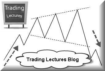Trader, Trading &amp; Risk Psychology.: Broadening Patterns : SP500