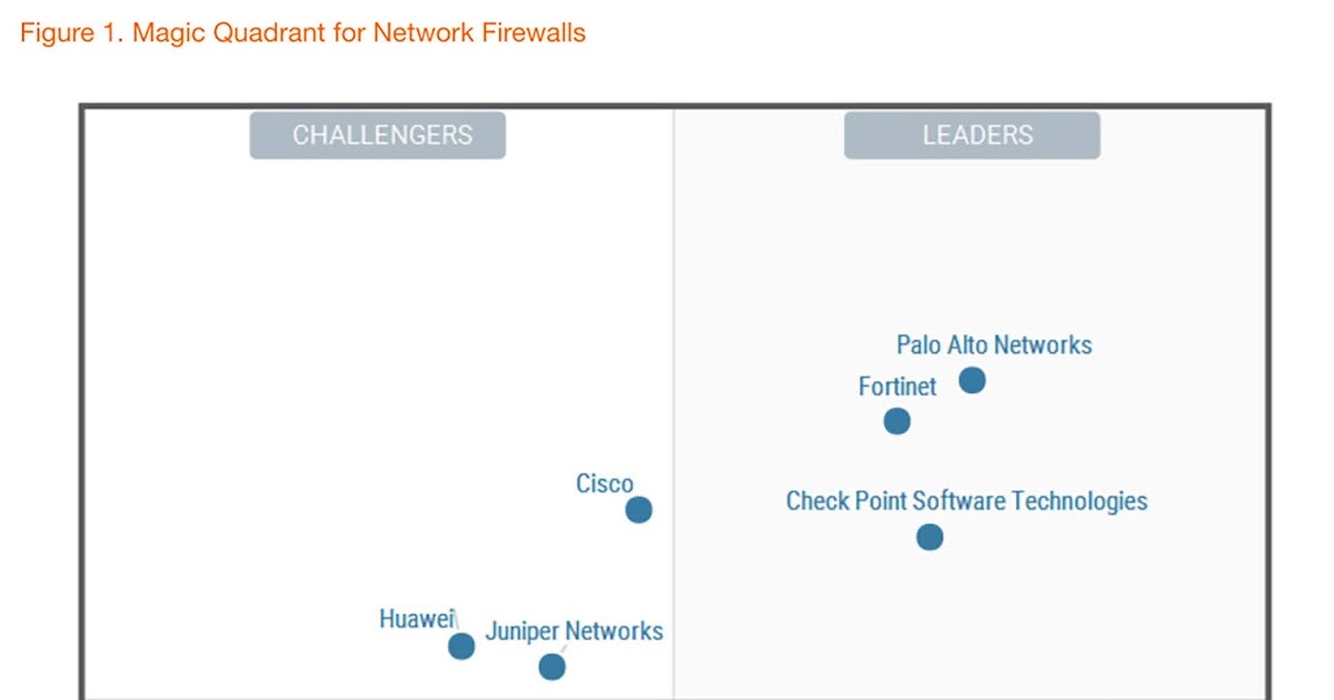 Реальная безопасность Gartner в очередной раз признал решение Palo