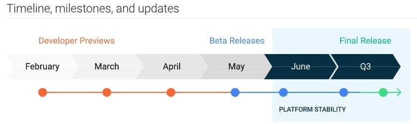 تاريخ إصدار Android 11: