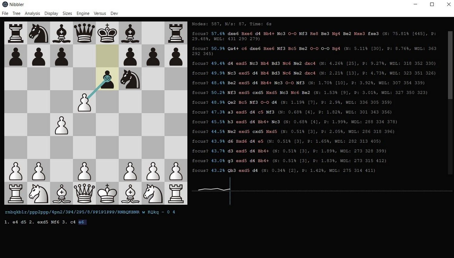 Leela Chess Zero: AlphaZero for the PC