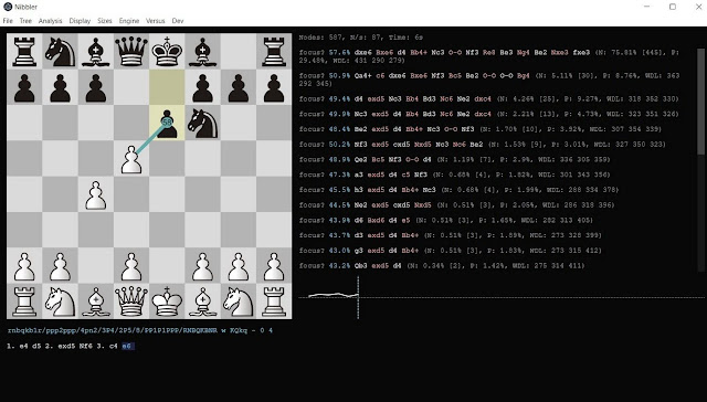 Chess engine: CorChess 2022-01-02 NNUE  Engineering, Competing, Gives me  hope