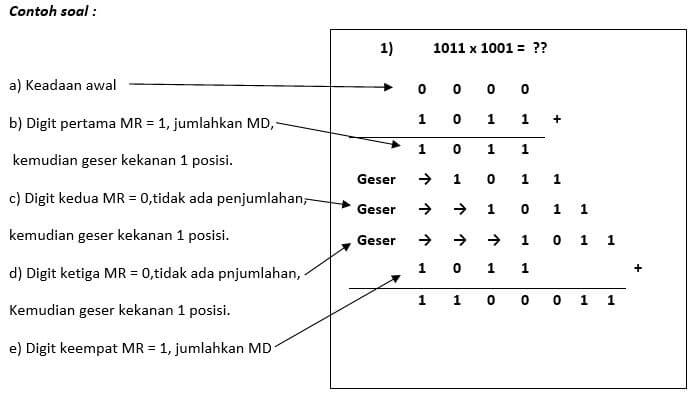 30+ Contoh Soal Aritmatika Bilangan Biner Kumpulan