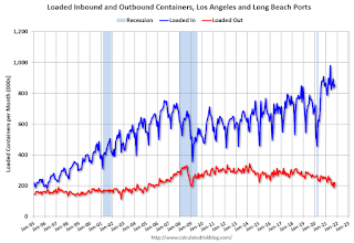 LA Area Port Traffic