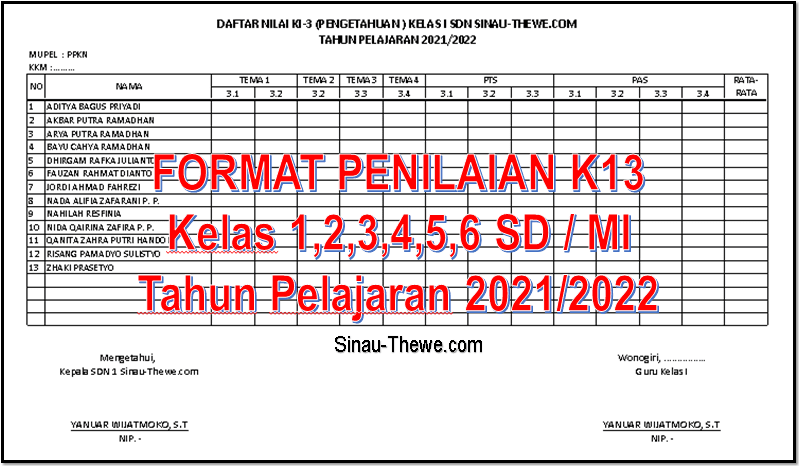 Contoh Penilaian Portofolio Sd Kelas 6