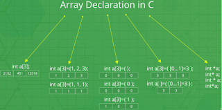 Deklarasi Array Bahasa C Deklarasi Array Bahasa C