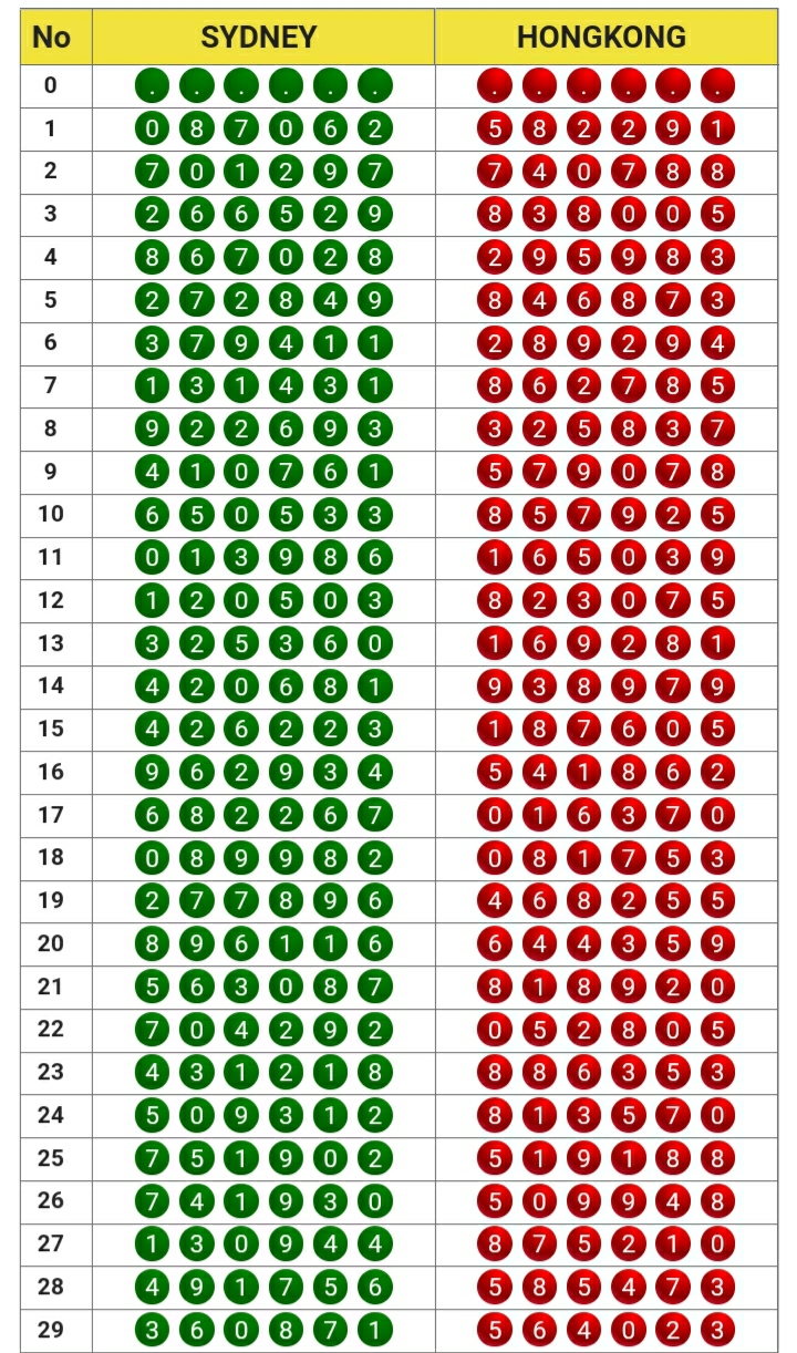 Kode syair togog hongkong sabtu 14 agustus 2021 KODE SYAIR TOGOG