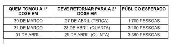 Prefeitura divulga calendário de vacinação desta semana para a segunda dose em Porto Velho