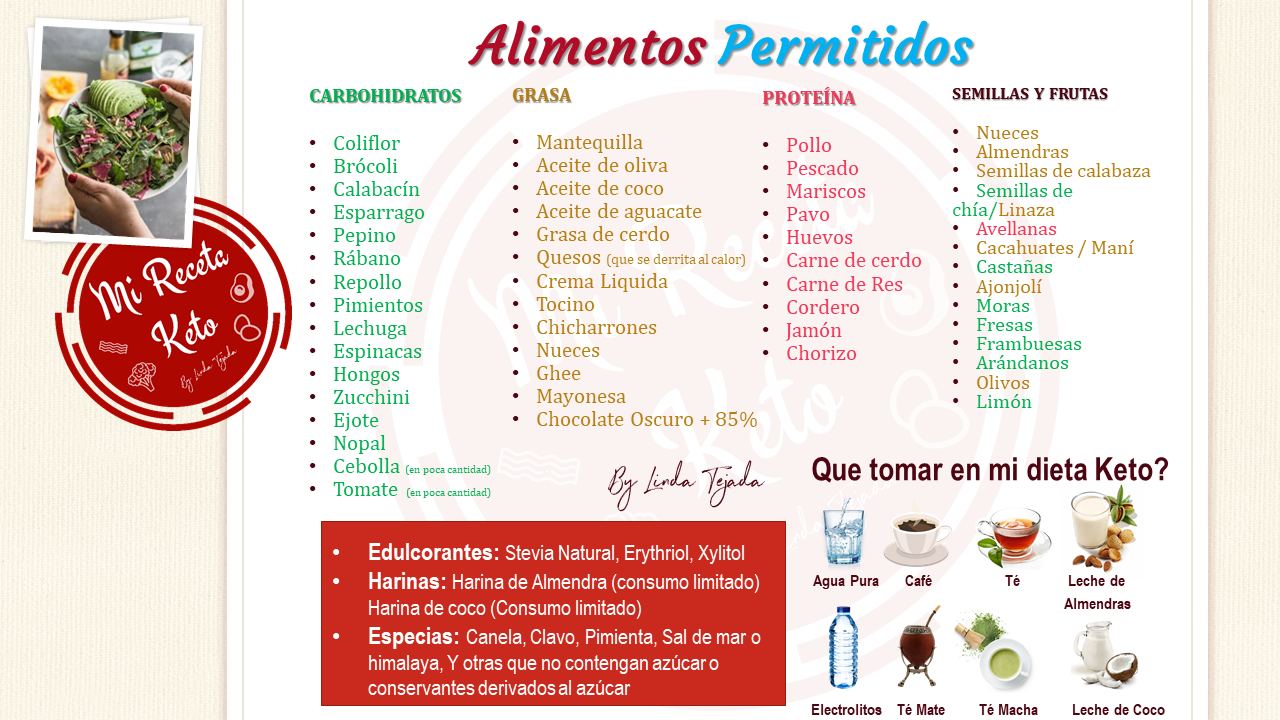 Lista de carbohidratos malos