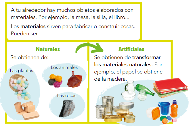Ejemplos De Productos Naturales Y Artificiales marta-laclasedemarta.blogspot.com