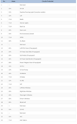 honda odyssey 2005 letak fusebox fuse kap kita dalam sobat mesin berikut mobil