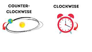 clockwise and counter-clockwise