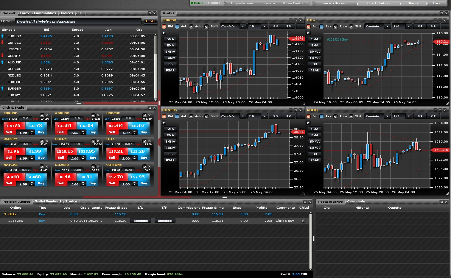 swiss bank binary option