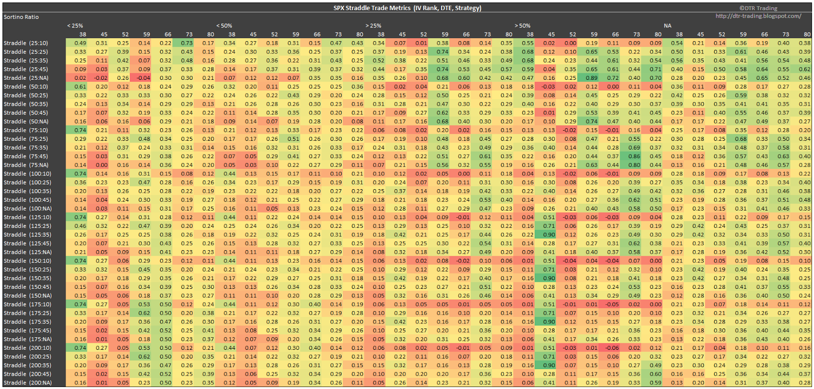 DTR Trading: SPX Straddle - Backtest Results Summary - Part 2