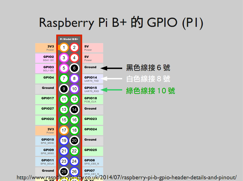 Raspberry Pi And Arduino Connected Over Serial Gpio