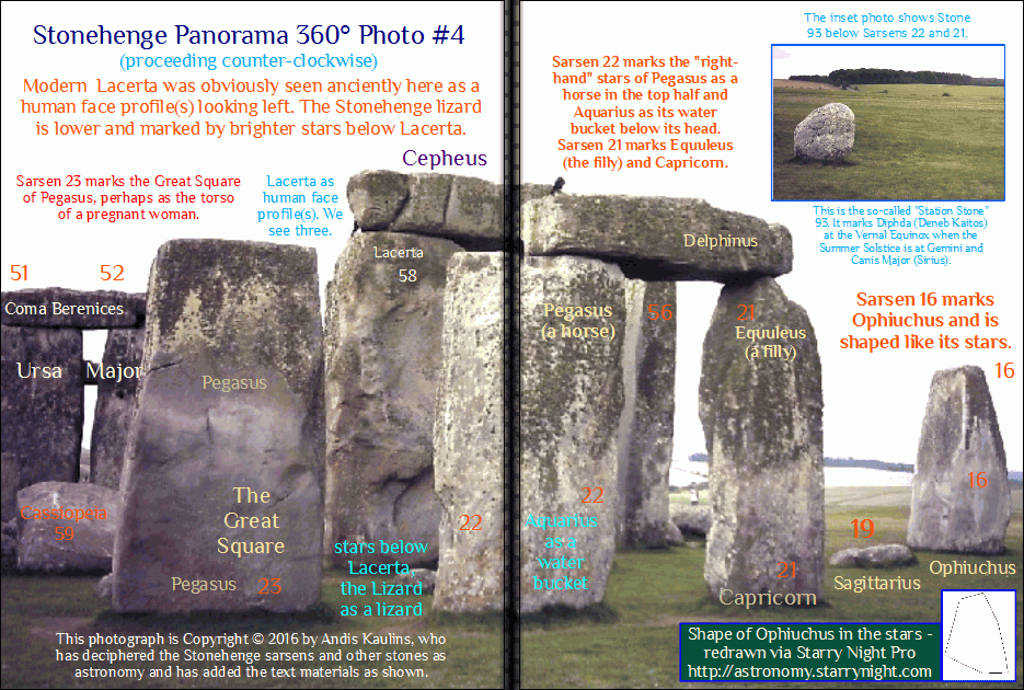 Panorama 4 Stonehenge Decipherment
