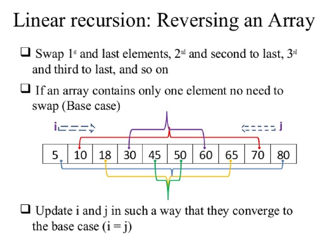 Reverse true. Reverse массива. Реверс массива в js. Reverse array in java. How to Reverse the array in java.