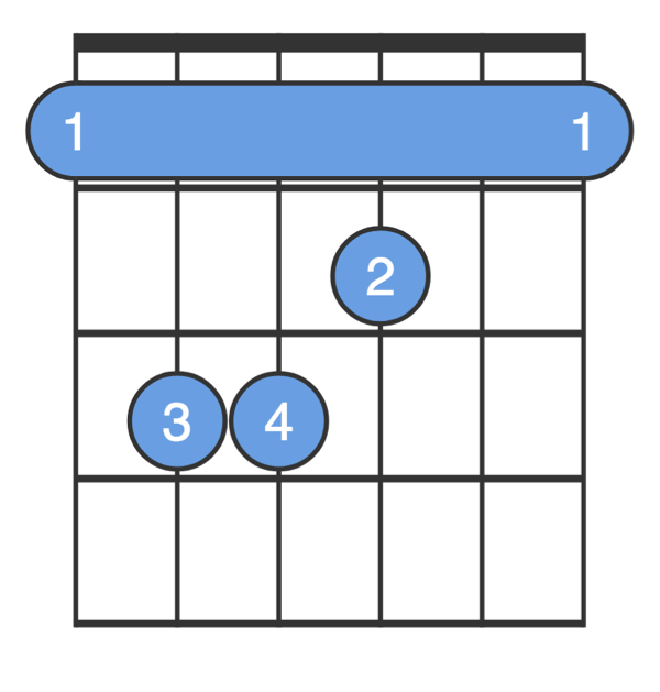 On Learning the Classic Guitar: Learning Bar Chords