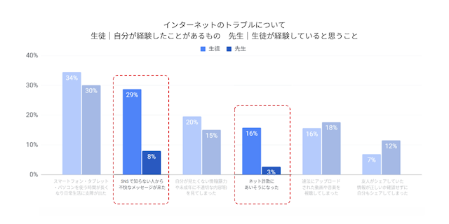 画像に alt 属性が指定されていません。ファイル名: Graph_2.png