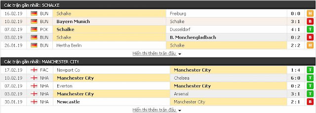 Tỷ lệ kèo Cup C1 Châu Âu: Schalke vs Man City, 03h ngày 21/2/2019 Schalke3
