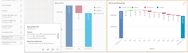 Qlikview Mini Chart