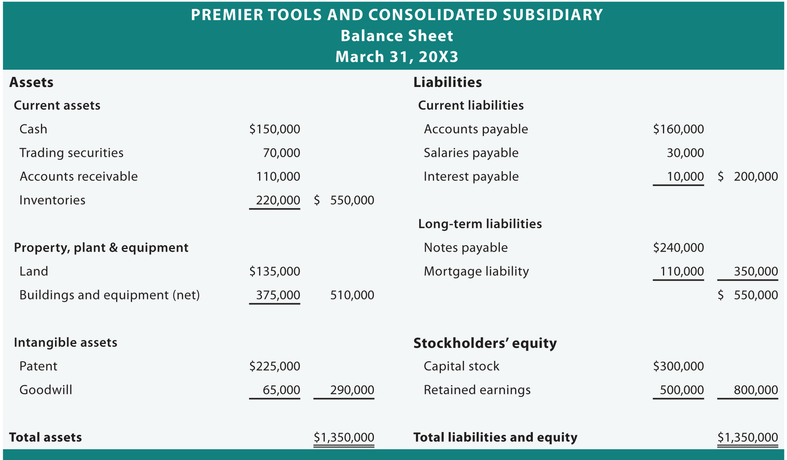 tutorial-download-balance-sheet-includes-assets-and-online-printable