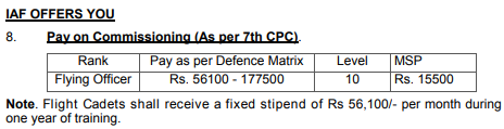 Afcat Salary 2020 Iaf Officer Salary Pay Scale Allowances 2020