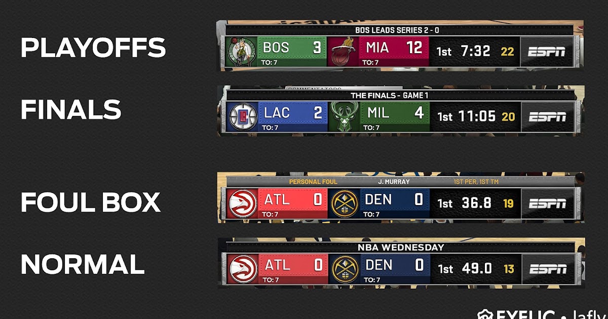 Nba scores 2017: james harden has an even stronger mvp candidacy than 2 NBA 2K20 ESPN Scoreboard v1.2 + Logos by GPPatrol - Shuajota | Your