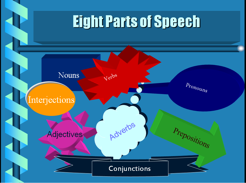 parts of a speech presentation
