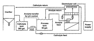 ion transfer technology