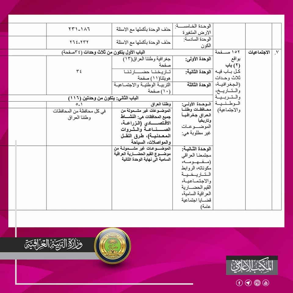 المواد المحذوفة للسادس الابتدائي ( التعليم المسرع ) 2020-2021 لجميع الدروس 5