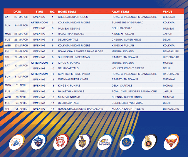 Point Chart Ipl 2018