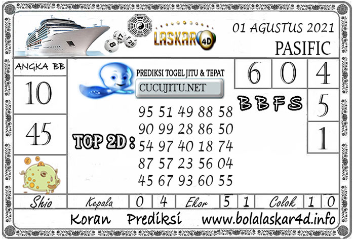 Tercepat Prediksi Hk 55