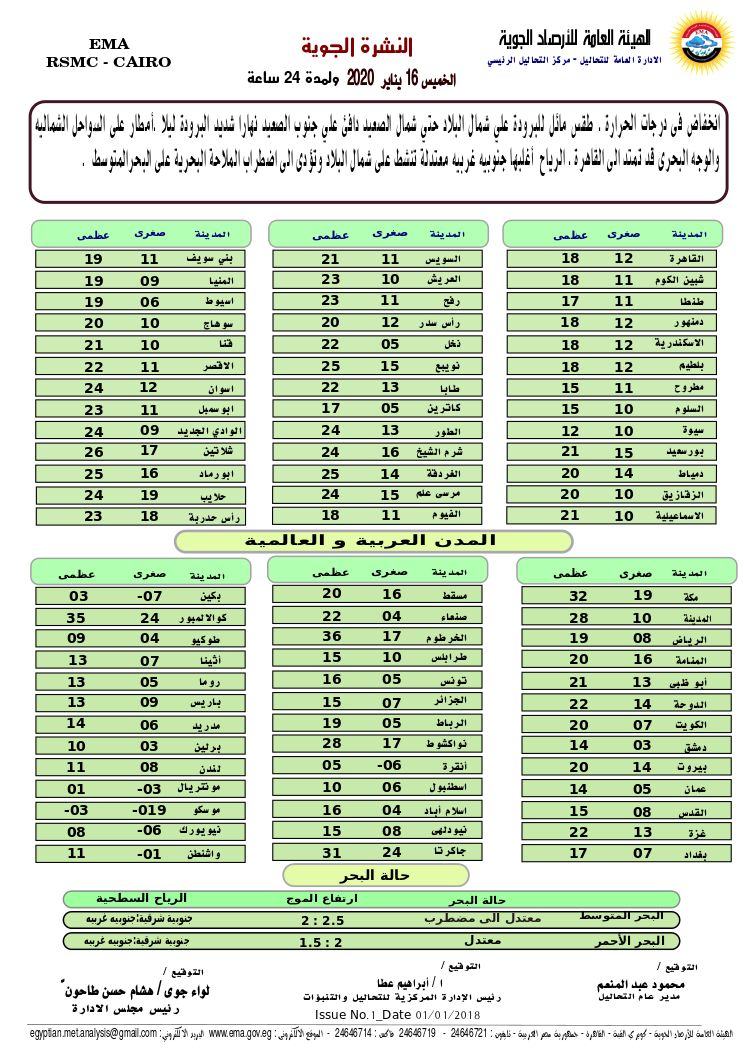 اخبار طقس الخميس 16 يناير 2020 النشرة الجوية فى مصر و الدول العربية و العالمية