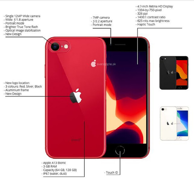 iPhone SE 2 Specs that releases in India iPhone SE 2 Specs that releases in India