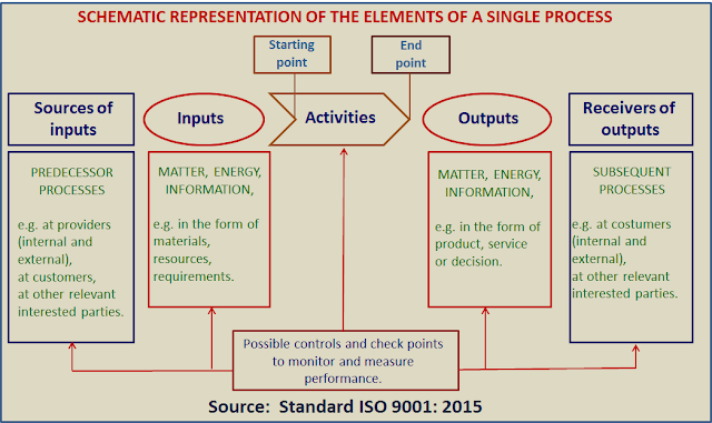 The QMS and its processes (Part 1)