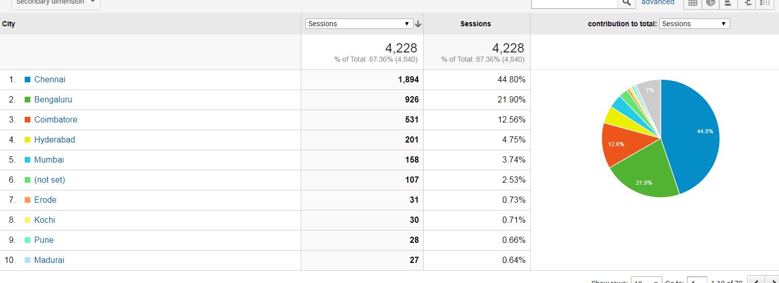 Organic Kapok Silk cotton ilavam panju Mattresses Cushions Pillows Benefits of natural Kapok