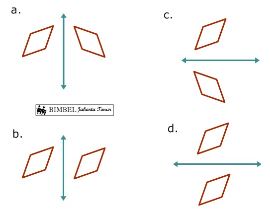 Soal Transformasi Geometri Kelas 9 Bimbel Jakarta Timur