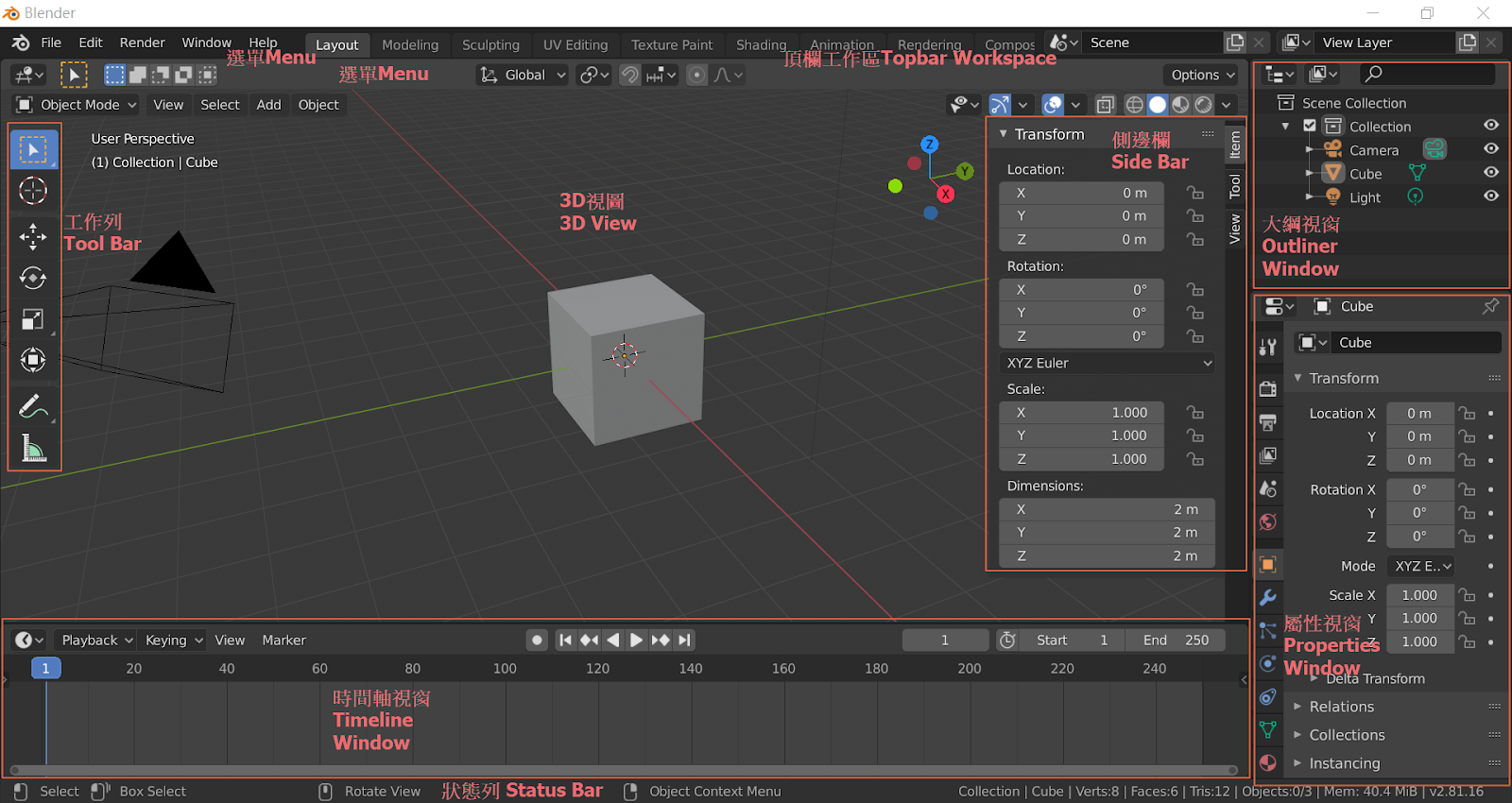 Blender筆記：視窗介面與視圖