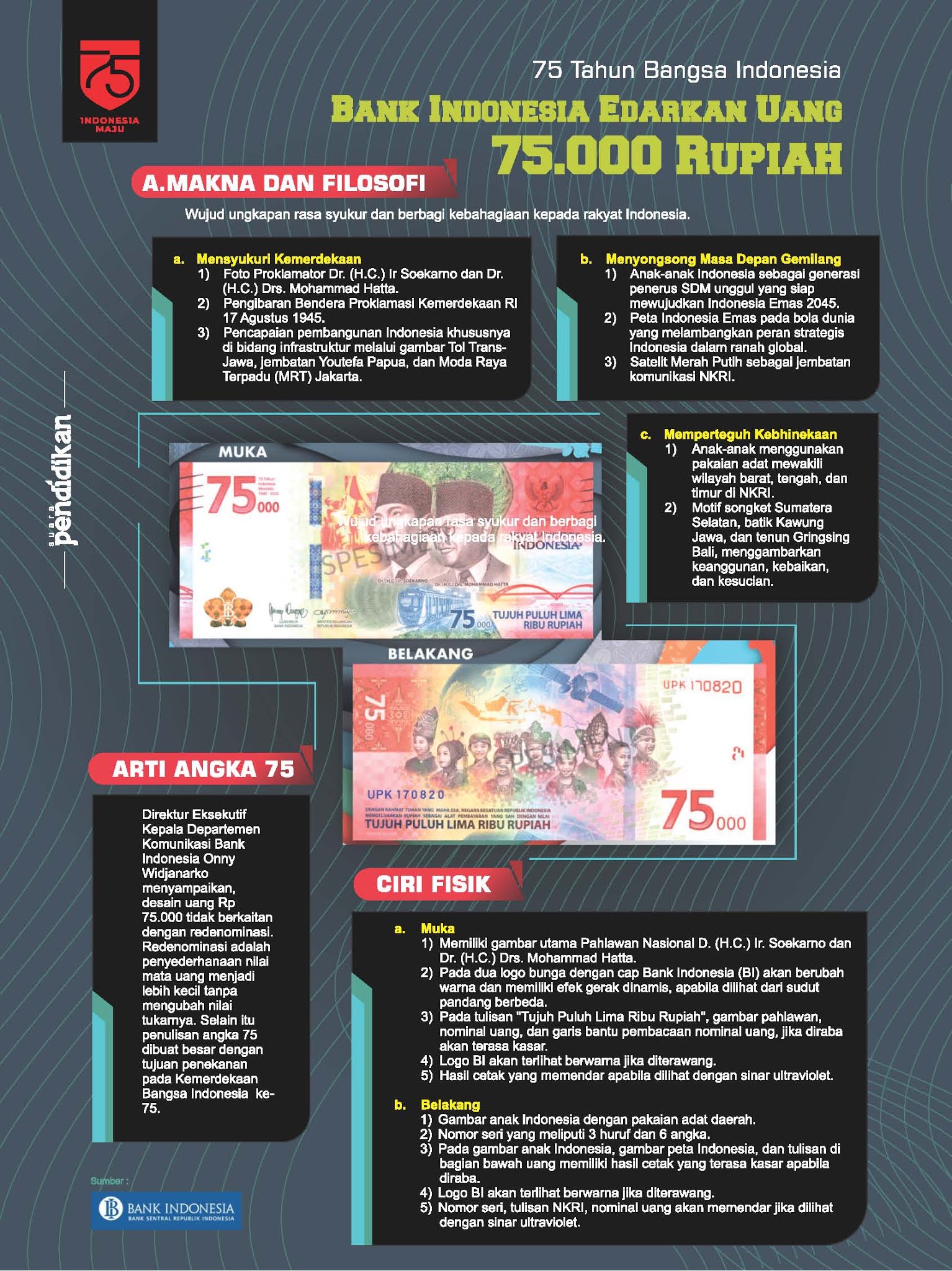 75 Tahun Bangsa Indonesia Bank Indonesia Edarkan Uang 75.000 Rupiah