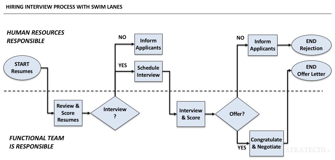 Process Mapping Diagram - Collage Template