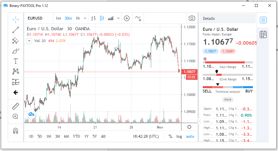 Escrocherii în Trading : Care Broker ar trebui evitat ? - izistart.ro